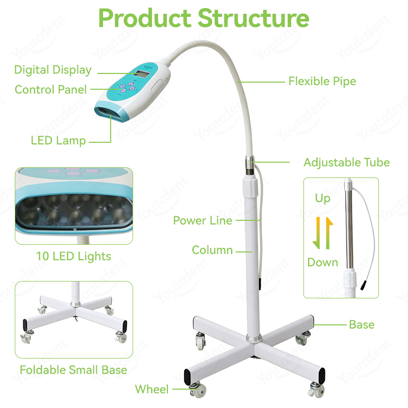 50W Stomatologiczna Lampa do W – Teeth Whitening Light recenzja i cena